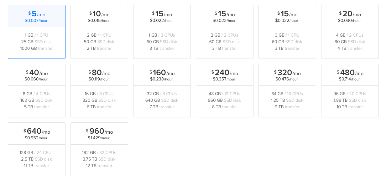 Selecting the plan based on your usage